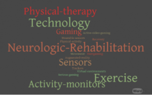 Word cloud with prominent terms physical therapy; technology; gaming; neurologic rehabilitation; sensors; activity-monitors